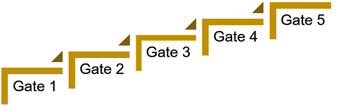 Graphic of initial program transition gates, steps 1 through 5, flush right.